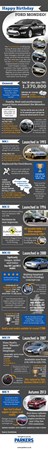 Ford Mondeo Infographic