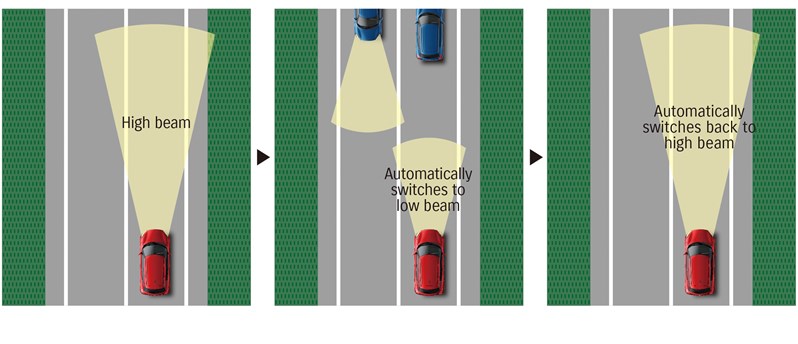 What is high-beam assist?