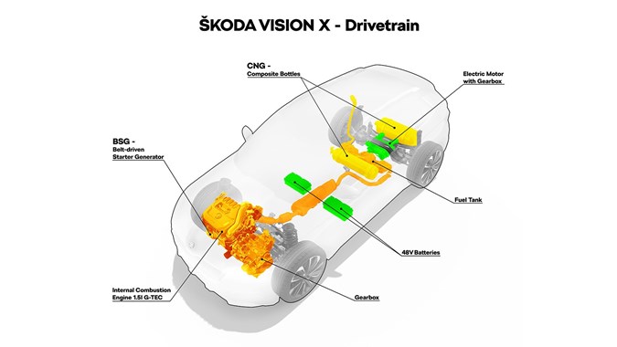 The Skoda Vision X's electric layout