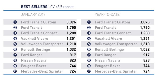 Bestselling vans in January 2017