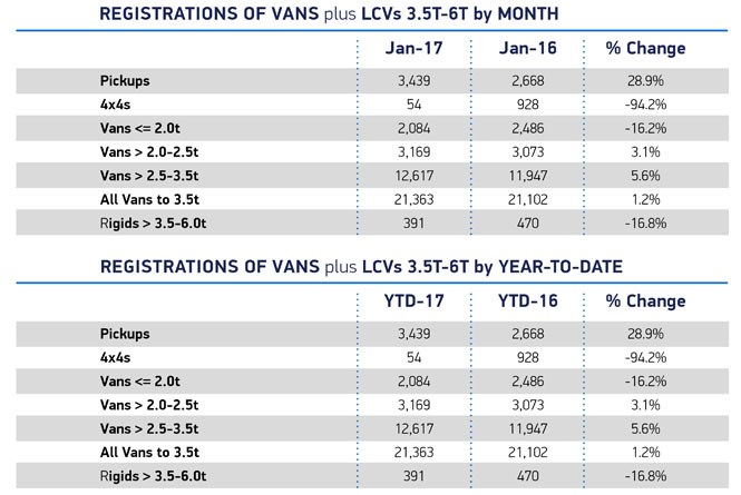 UK van sales January 2017