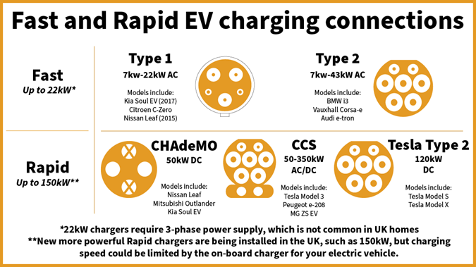 EV plug types