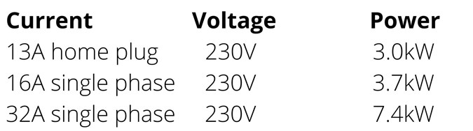 Single phase charging rates