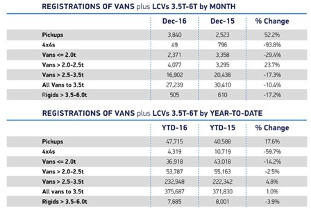 low top vans colors