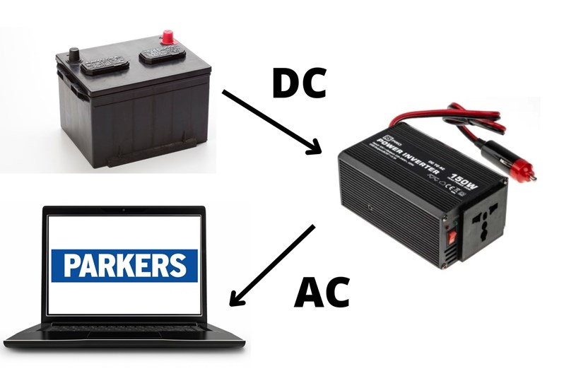 The best power inverters for cars and campervans | Parkers