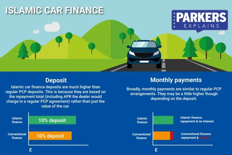 halal car finance uk no credit check