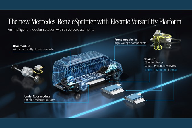 Next-gen Mercedes-Benz eSprinter - three modules explained