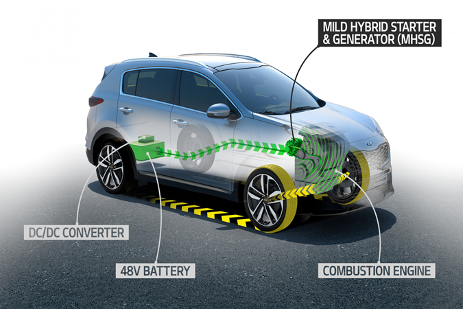 Annotated diagram explaining how a mild hybrid system works