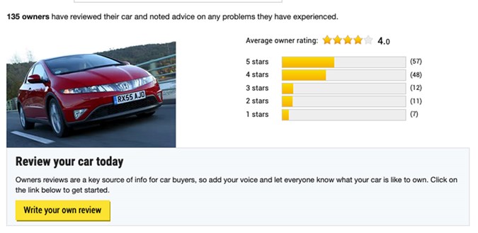 Honda Civic Owners reviews