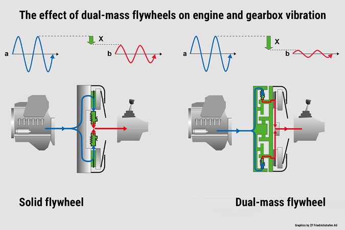 The effect of dual-mass flywheens on vibration and refinement