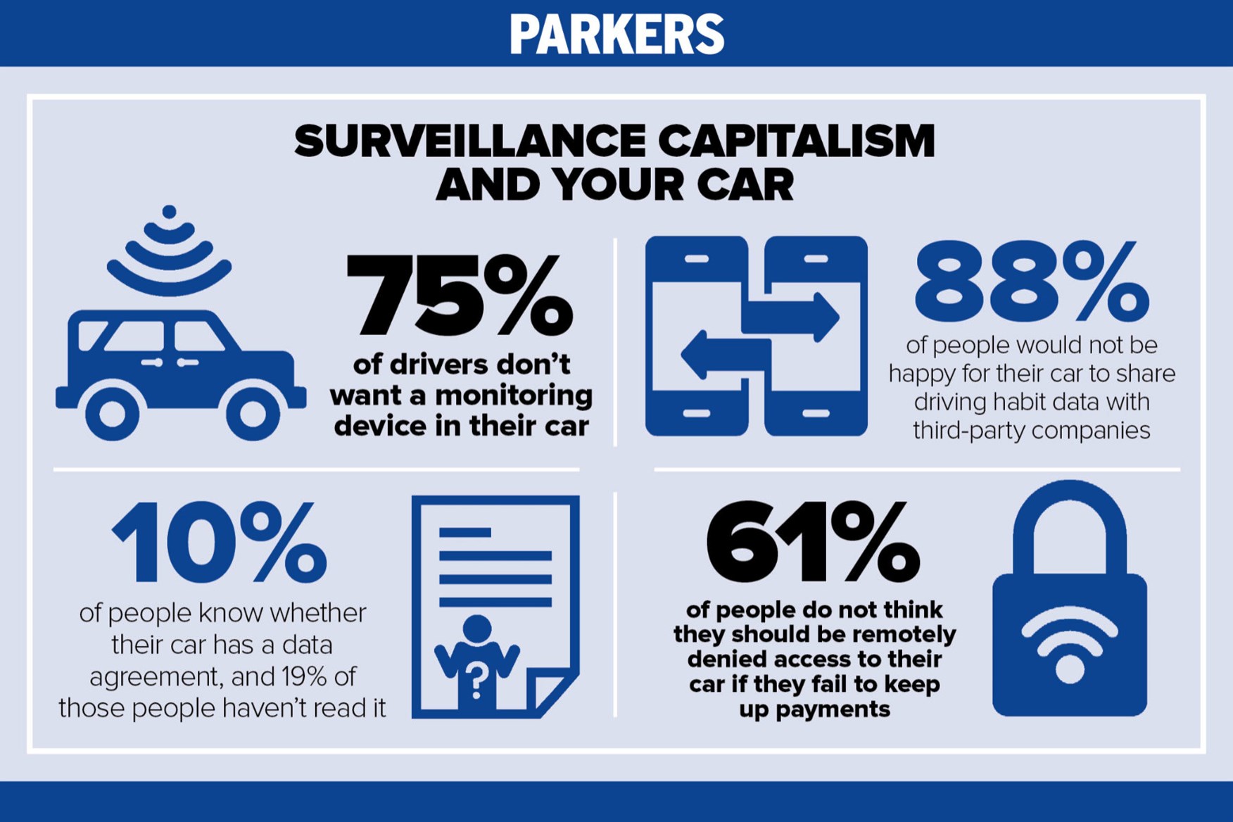 Surveillance Capitalism And Your Car