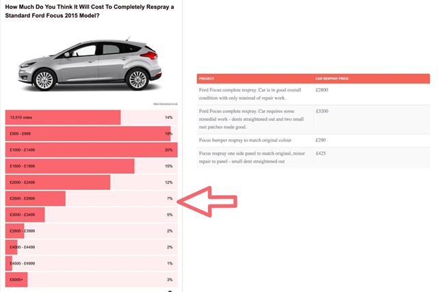 how-much-does-it-cost-to-respray-a-car-parkers