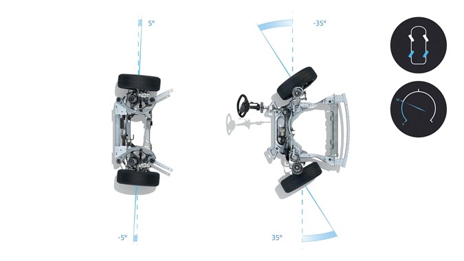 Renault Austral four-wheel steer