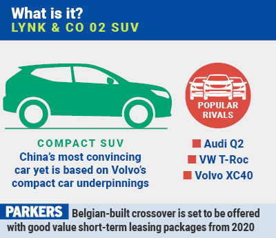 Lynk & Co 02 SUV introduction infographic