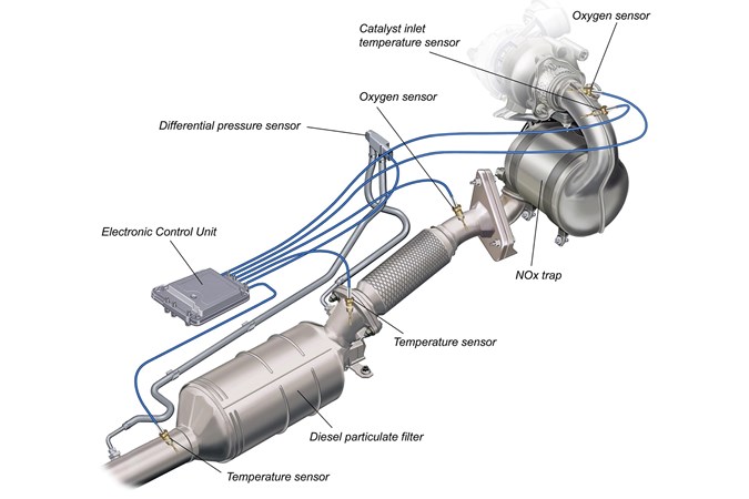 How a DPF works and why it's so valuable