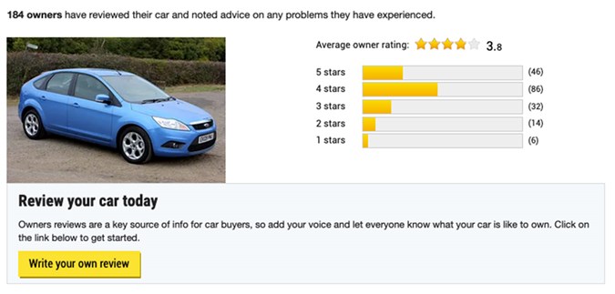 Ford Focus owners' reviews