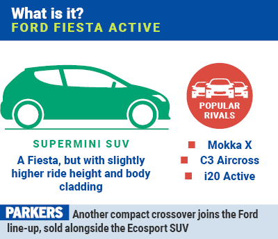 Ford Fiesta Active: what is it?