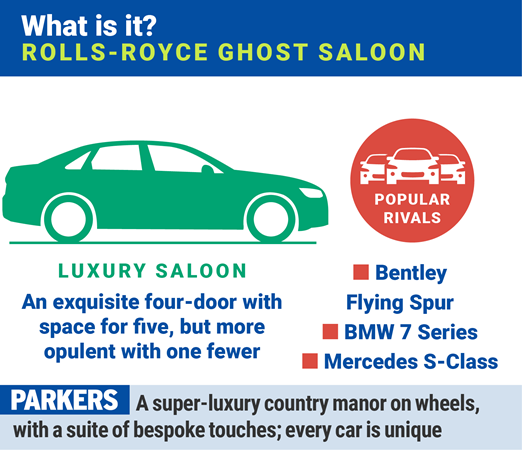 Rolls-Royce Ghost Saloon - intro