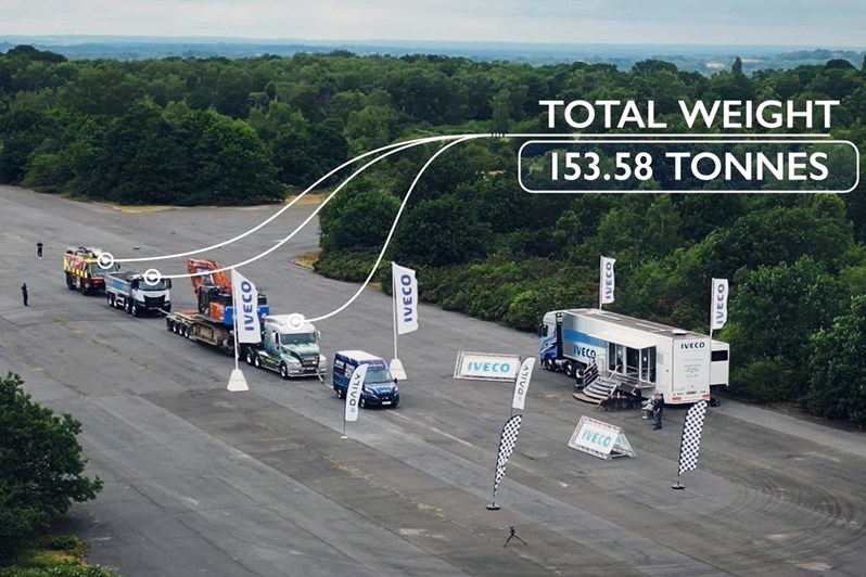 Iveco eDaily sets new towing world record for an EV
