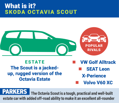 Skoda Octavia Scout: summary