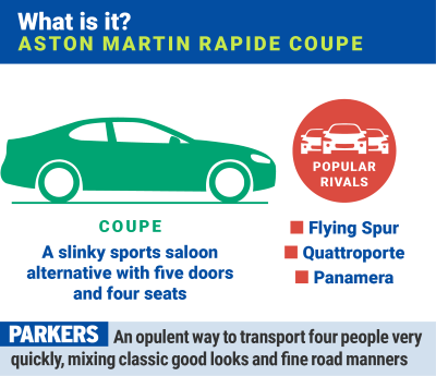 Aston Martin Rapide S: summary