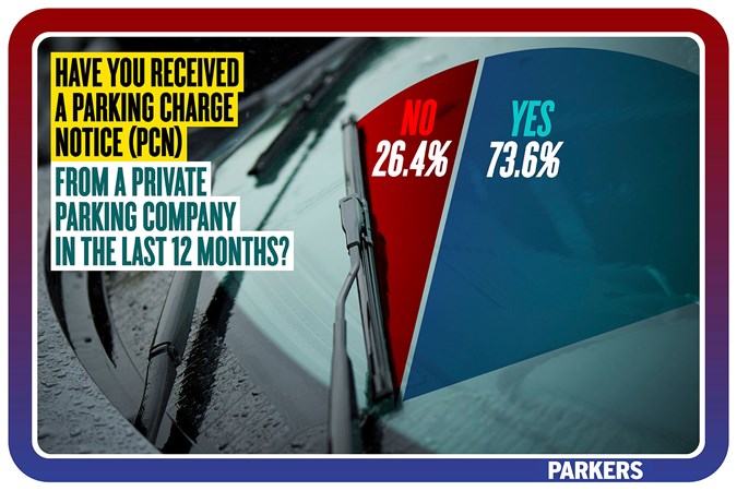 Parking investigation: number of respondents charged