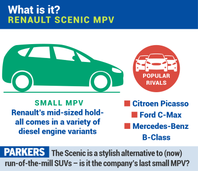 The Scenic is a stylish alternative to (now) run-of-the-mill SUVs – is it the company’s last small MPV?