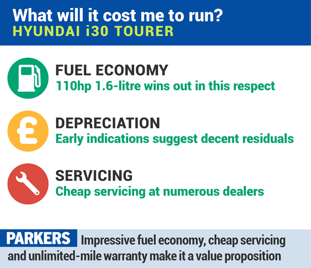 Hyundai i30 Tourer (2024) mpg, costs & reliability