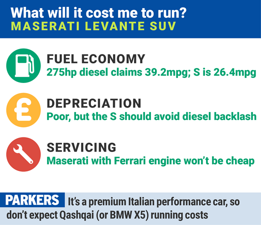Maserati Levante SUV: what will it cost me to run?