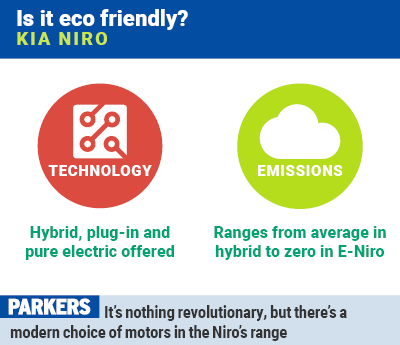 Kia Niro: will it be eco-friendly?