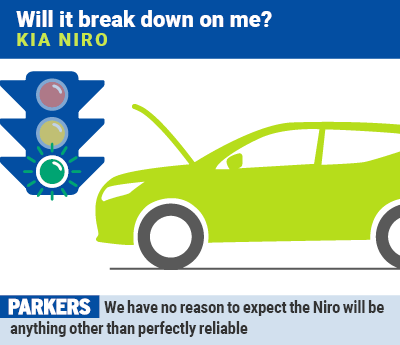 Kia Niro: will it be reliable?