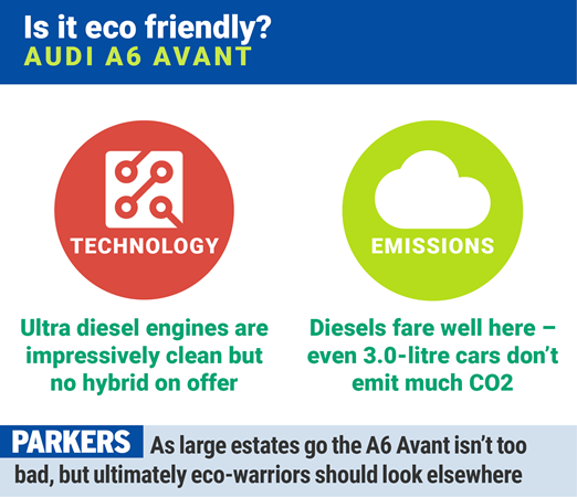 Audi A6 Avant: will it be eco-friendly?