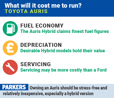 Toyota Auris running costs