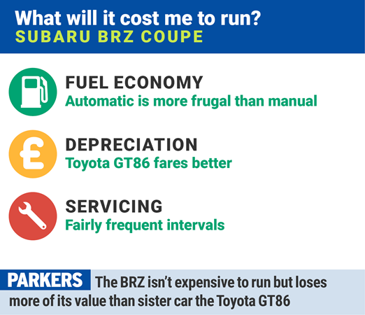 Subaru BRZ: what will it cost me to run?