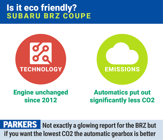 Subaru BRZ: is it eco-friendly?