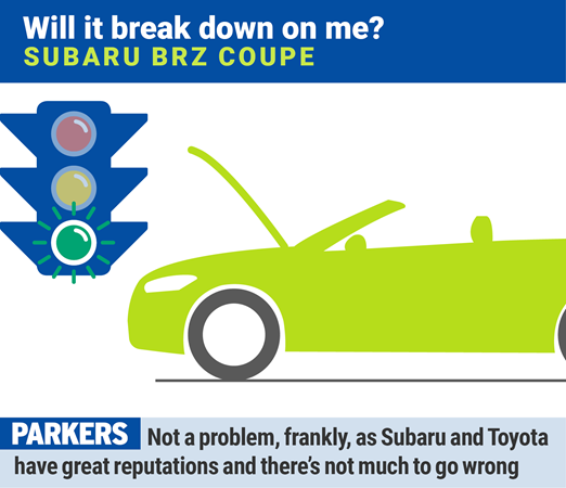 Subaru BRZ: will it break down on me?