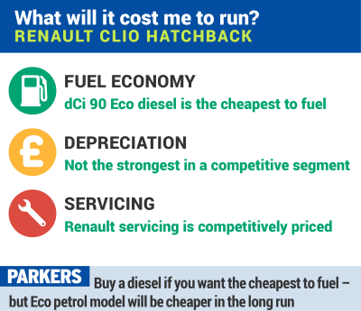 Renault Clio: what will it cost me to run?