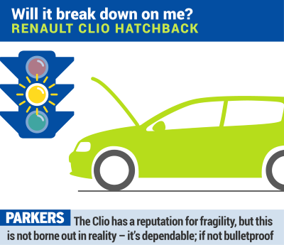 Renault Clio: will it break down on me?