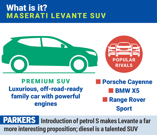 Maserati Levante SUV: summary page