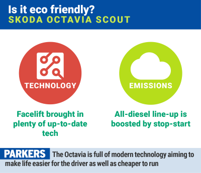 Skoda Octavia Scout: is it eco-friendly?