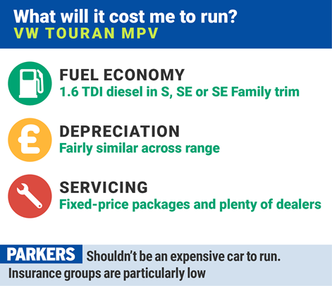 VW Touran: how much does it cost to run?
