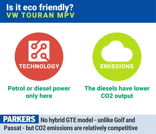 VW Touran: will it be eco-friendly?