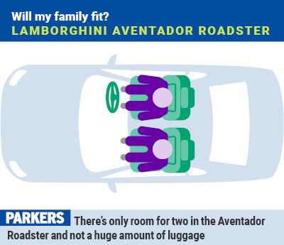 Lamborghini Aventador Roadster: will my family fit?