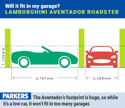 Lamborghini Aventador Roadster: will it fit in my garage?