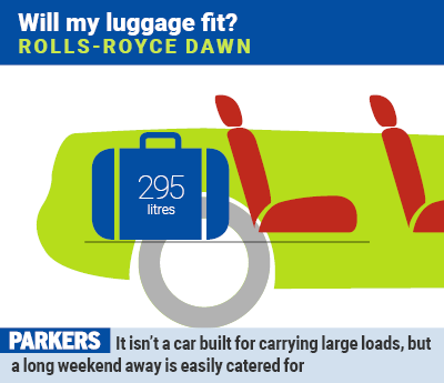 Rolls-Royce Dawn: will my luggage fit?