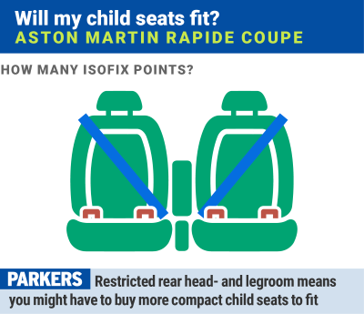 Aston Martin Rapide: will my Isofix child seats fit?