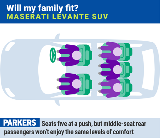 Maserati Levante SUV: will my family fit?