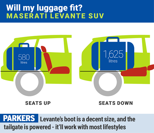 Maserati Levante SUV: will my luggage fit?