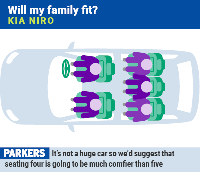 Kia Niro: will my family fit?