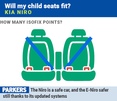 Kia Niro: will my Isofix child seats fit?